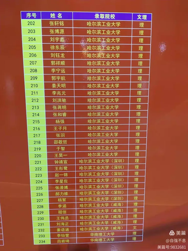 2020实验中学录取大榜